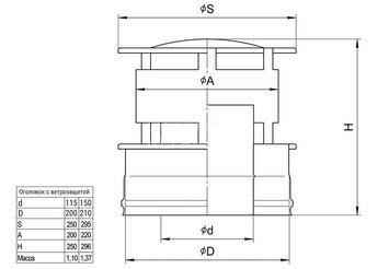 Оголовок с ветрозащитой (430/0,5 мм + нерж / эмаль /600° черная) Ф115х200 BLACKSIDE 2