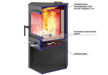Камин ЭТНА (БКД) угловой 
