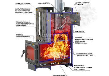 Печь ВЕЗУВИЙ Ураган Стандарт 12 (ДТ-3) 3
