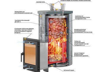 Печь для бани Эверест 