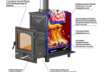 Печь для бани Эверест Ковка 24 (280) 2