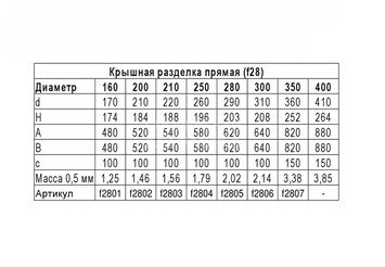 Крышная разделка прямая (430/0,5) Ф300 3