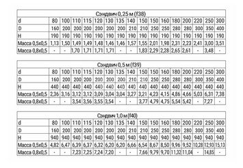 Сэндвич 0,5 м (AISI 430/0,8мм + нерж.) Ф250х350, Ferrum HF 30-50 3