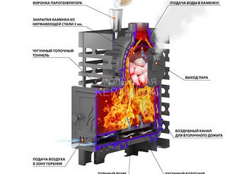 Печь для бани ASTON «Шторм 16» (ДТ-4С) Long 7
