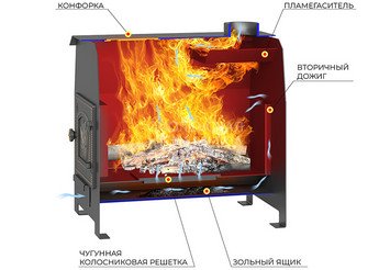 Печь отопительная Везувий 