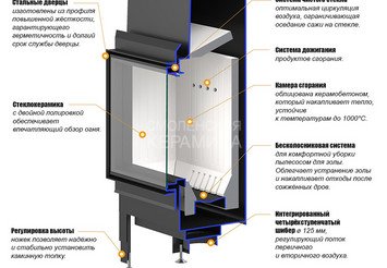 Каминная топка ASTON 