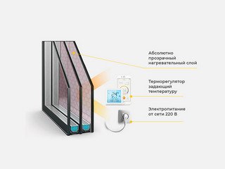 Подогреваемый стеклопакет FAKRO 134*98