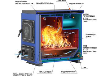 Котёл отопительный Везувий 