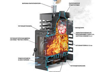 Печь для бани ASTON «Шторм 20» (350) 7