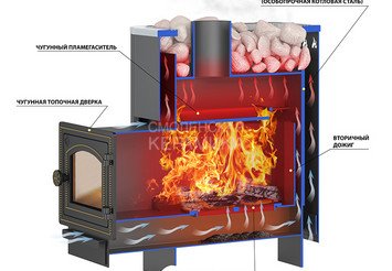 Печь банная Везувий Русичъ Антрацит 22 (ДТ-4С) 3