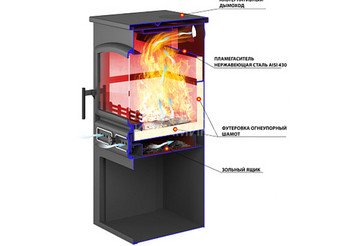 Камин ЭТНА (БКД) 