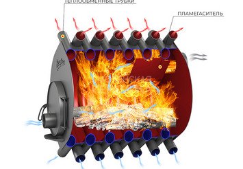 Печь отопительная ВЕЗУВИЙ АОГТ 04 2