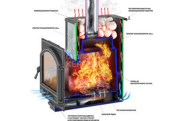 Банная печь Везувий Легенда 16 (224) Талькохлорит 3