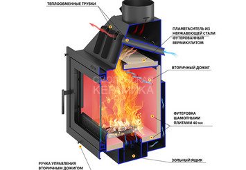 Каминная топка ASTON 700 R 3