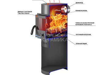 Печь отопительная ASTON 