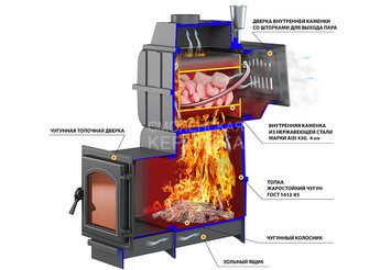 Печь банная Везувий Легенда Русский пар Ковка 24 (271) 3