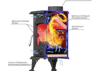 Печь-камин Везувий SV-07 