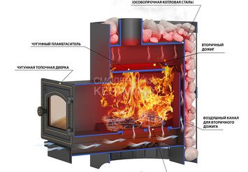 Печь ВЕЗУВИЙ Скиф Ковка 22 (210) 