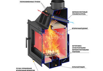 Камин ASTON 700 R 