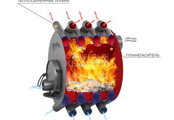 Печь отопительная ВЕЗУВИЙ АОГТ 02 2