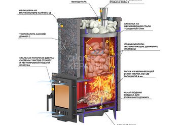 Печь для бани Эверест 