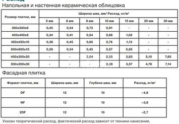 Сухая затирочная смесь STRASSER для широких швов (5-30мм), FUG FBR серый 3