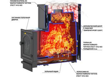 Печь банная Везувий Сенсация 16 Антрацит (ДТ-4) б/в 2