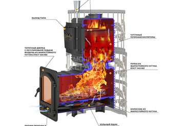 Печь для бани Эверест 
