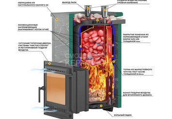 Печь для бани  Эверест 