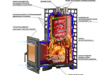 Печь для бани Эверест 