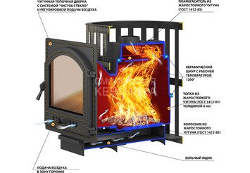 Печь ВЕЗУВИЙ Легенда Ковка 28 (270) 2
