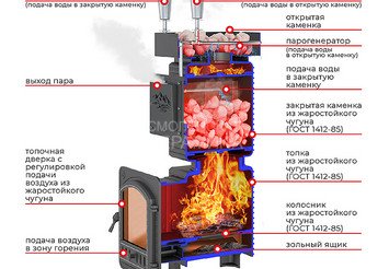 Печь для бани Эверест 