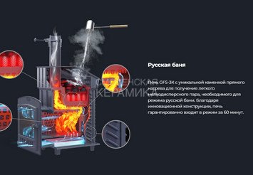 Печь чугунная для бани Технолит GFS ЗК 18 (П2) Ураган 2023 г 8