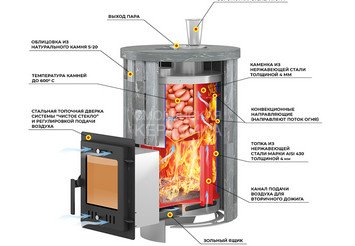 Печь для бани Эверест 
