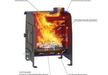 Печь отопительная Везувий 