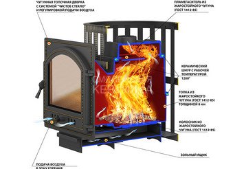 Печь банная Везувий Легенда Ковка 16 (224) 2