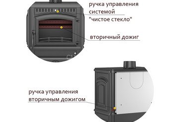 Печь-камин Везувий LV-12 S 