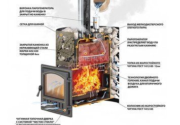 Печь для бани Эверест 24 Легкий пар (280) 2