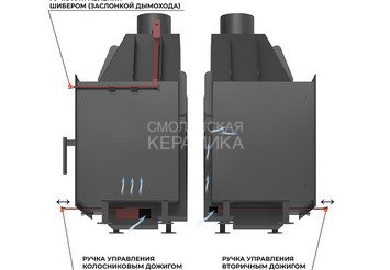 Каминная топка ASTON 800 5