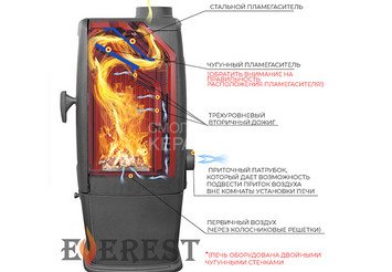 Печь-камин EVEREST S7 4
