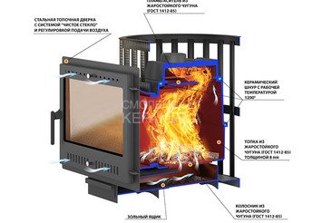 Печь ВЕЗУВИЙ Легенда Ковка 16 Панорама 