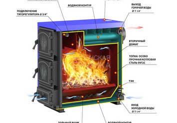 Котёл отопительный Везувий 
