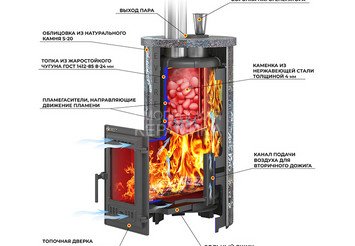 Печь для бани Эверест 