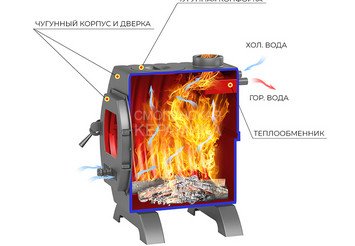 Печь отопительная Везувий чугунная 