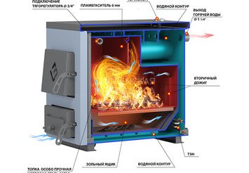 Котёл отопительный Везувий 