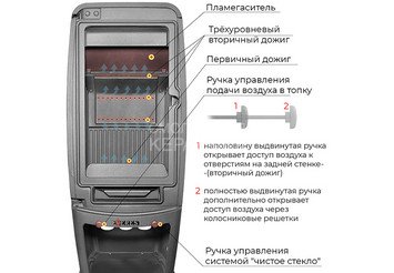 Печь-камин EVEREST S7 5